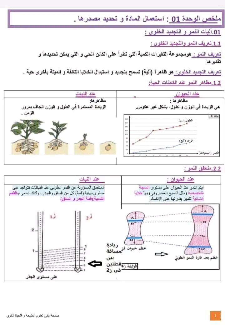 ملخص درس مصدر المادة الضرورية للنمو والتجديد الخلوي عند النبات الكامل أولى ثانوي